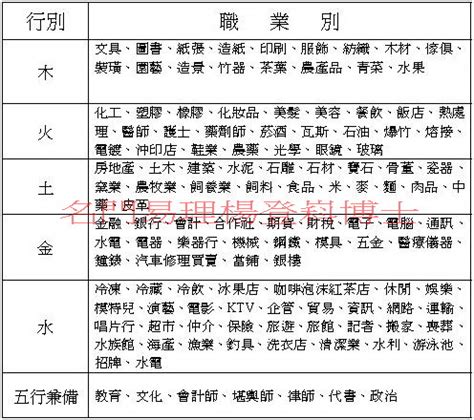 五行職業|【五行適合職業】五行與職業類別對照表 